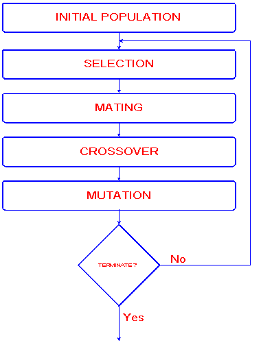 GA-Algorithm